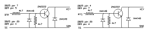 Simple interface for CwType
